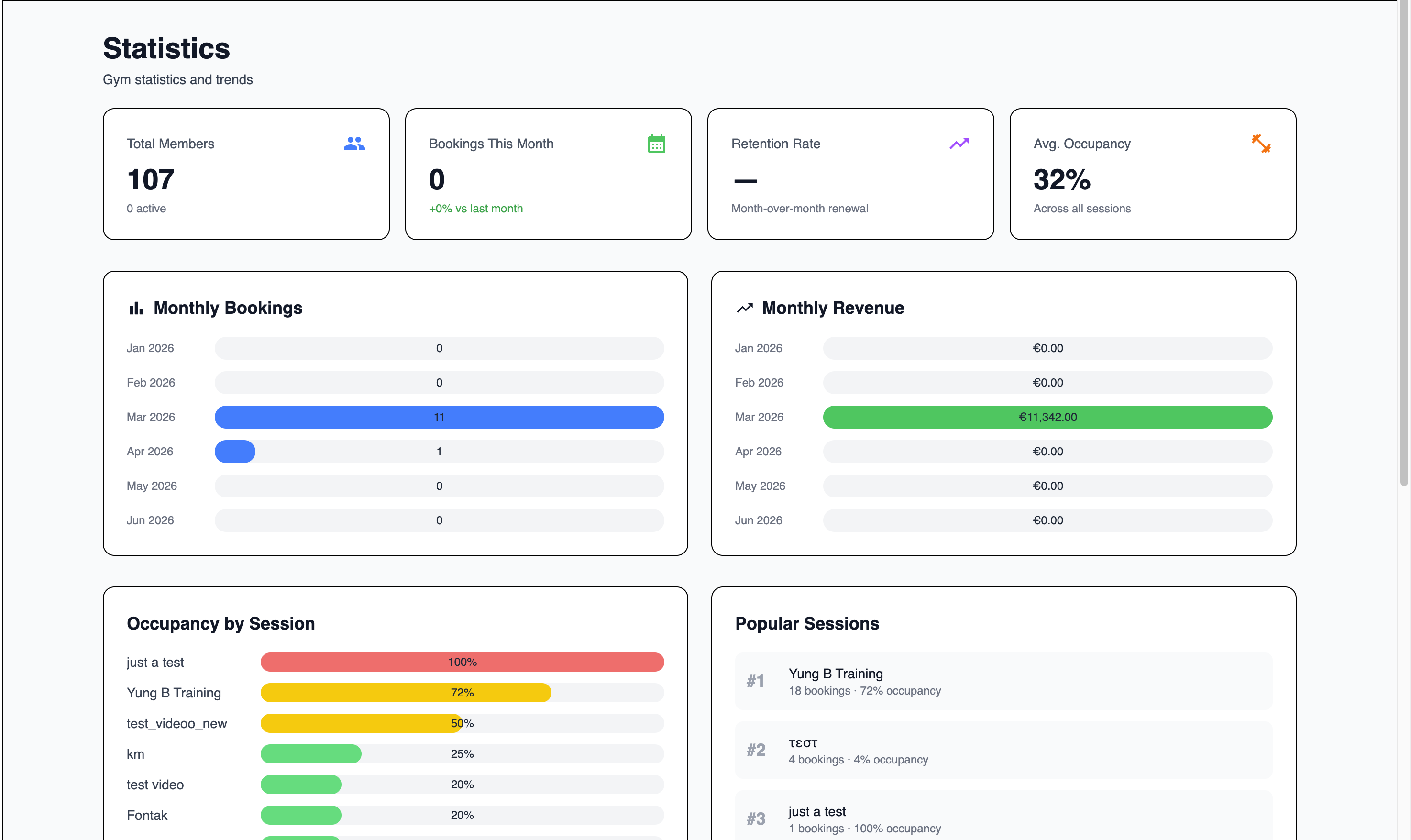 Statistics and analytics dashboard